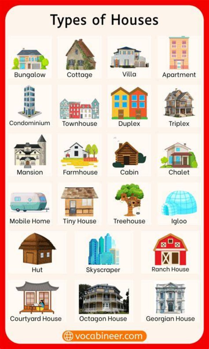 What were both houses of representation based on?