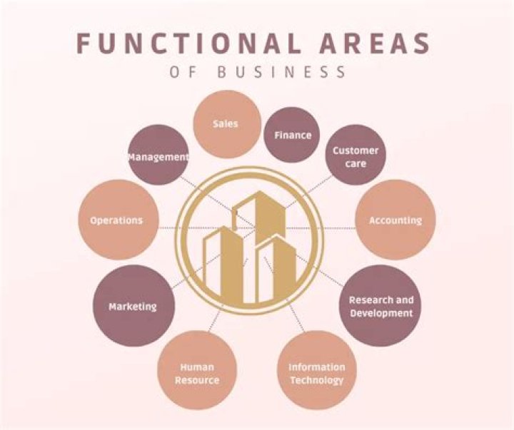 What were JP Morgans major areas of business?