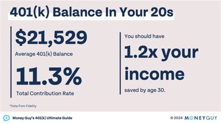 What will 20k be worth in 10 years?