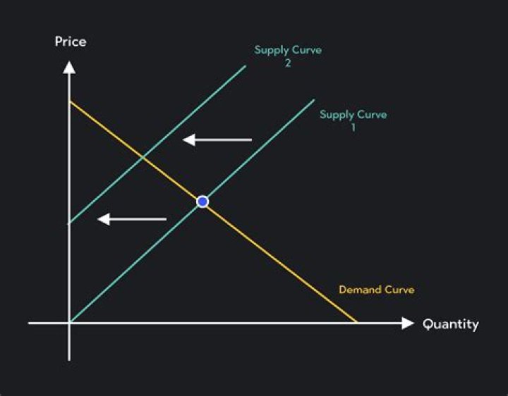 What will happen if there are no proper cost controlling?