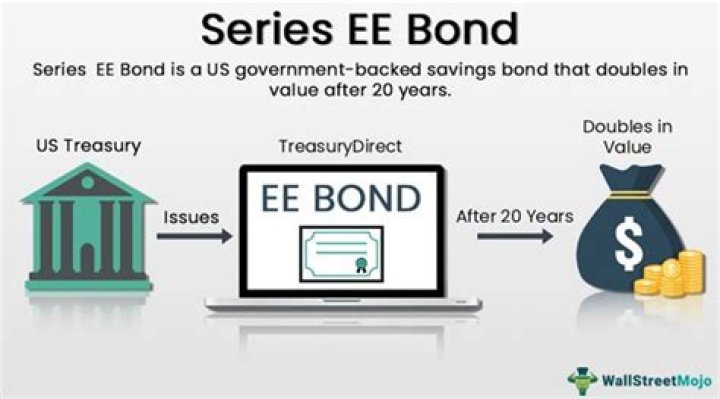 What will my EE savings bond be worth at maturity?