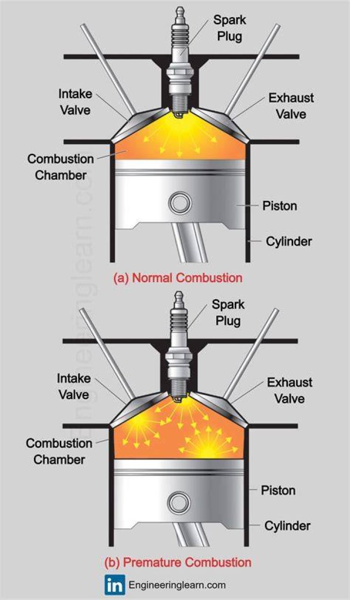 What will replace the combustion engine?