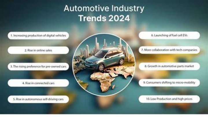 What will the auto industry look like in 2030?