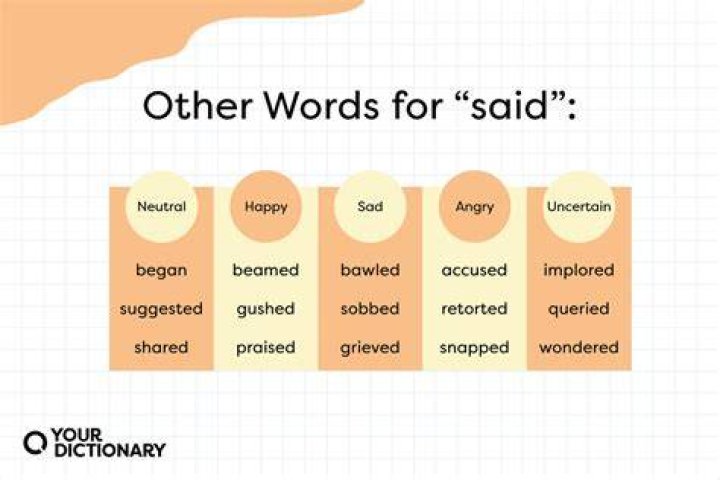 What word can be used instead of need?