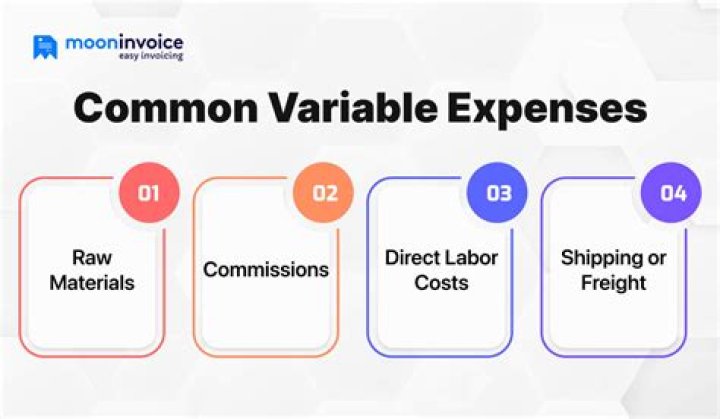 What would be considered a variable expense?