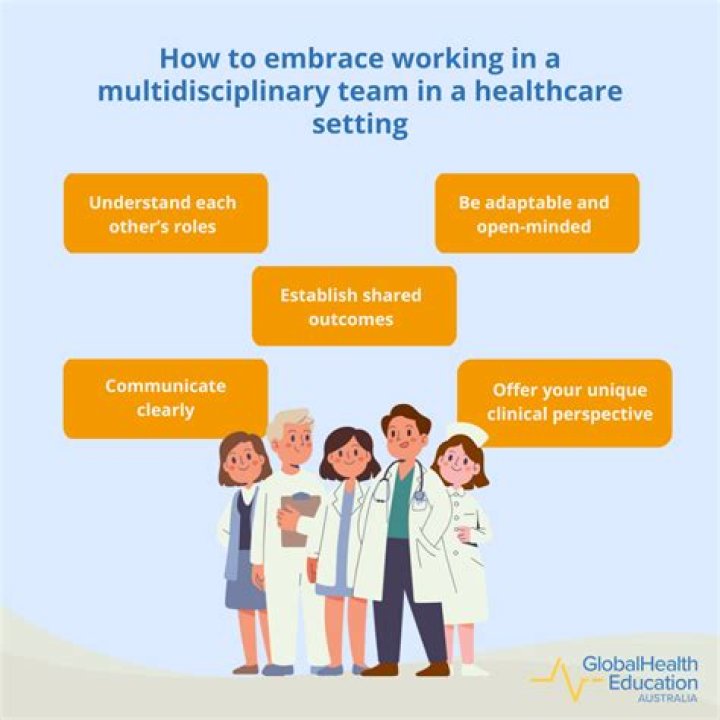 Whats the definition of multidisciplinary?