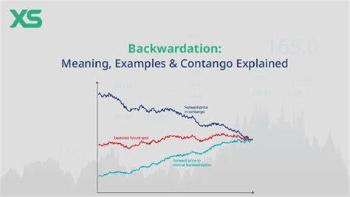When a commodity is trading backwardation in the futures market?