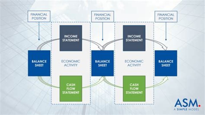 When a corporation has treasury stock How is it reported in the financial statements?