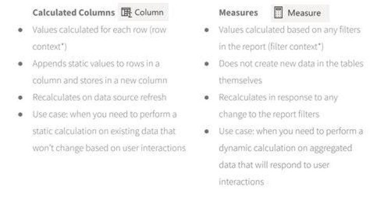 When an asset is sold a gain is calculated as the difference between?