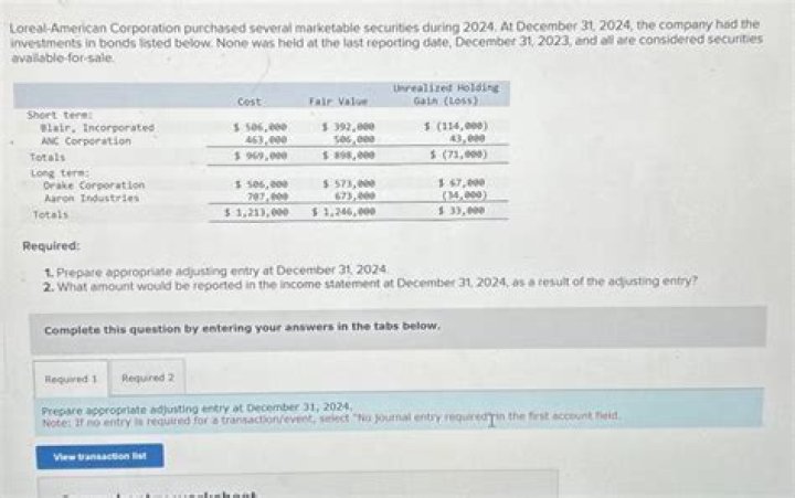When available-for-sale securities are sold the amount of unrealized holding?