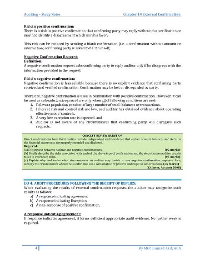 When can negative confirmations be used?