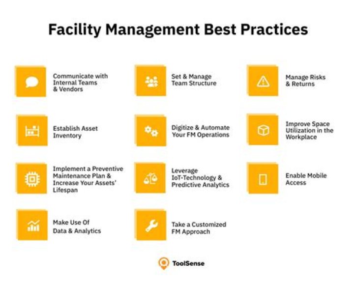 When developing goals for the facility management organization facility managers start with?