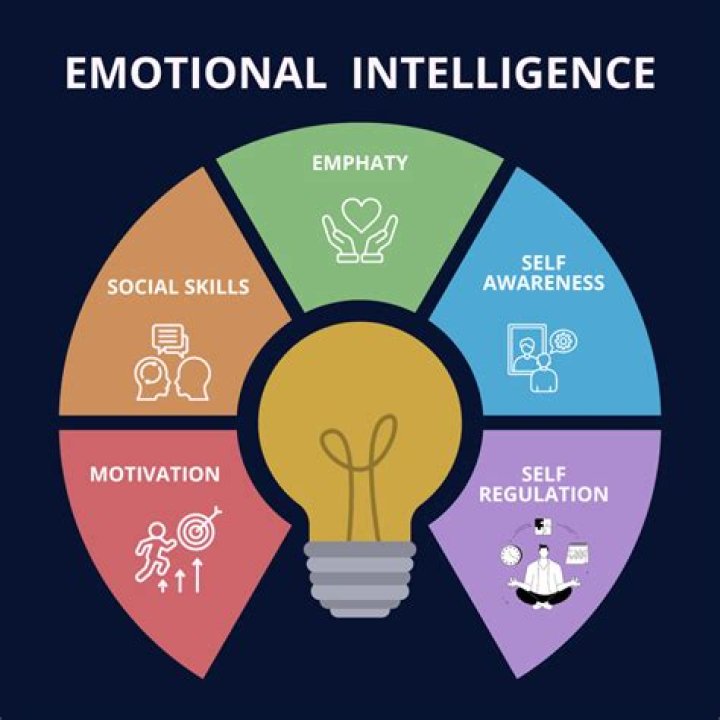When did business intelligence start?