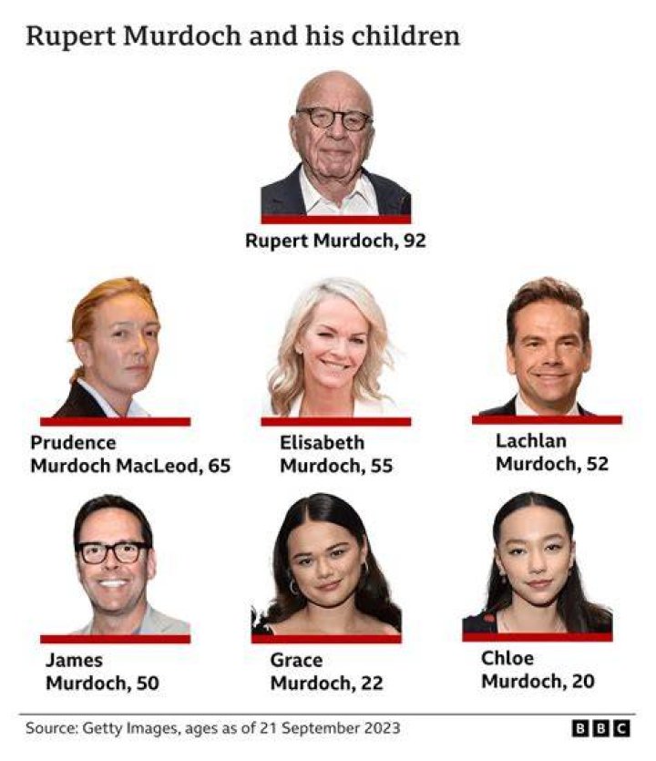 When did Murdoch buy WSJ?