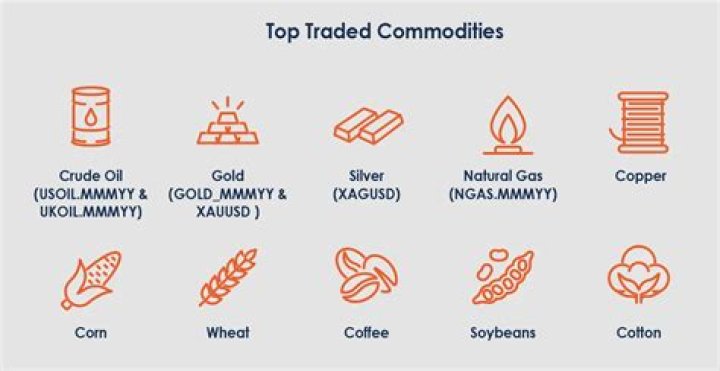 When did oil start trading as a commodity?