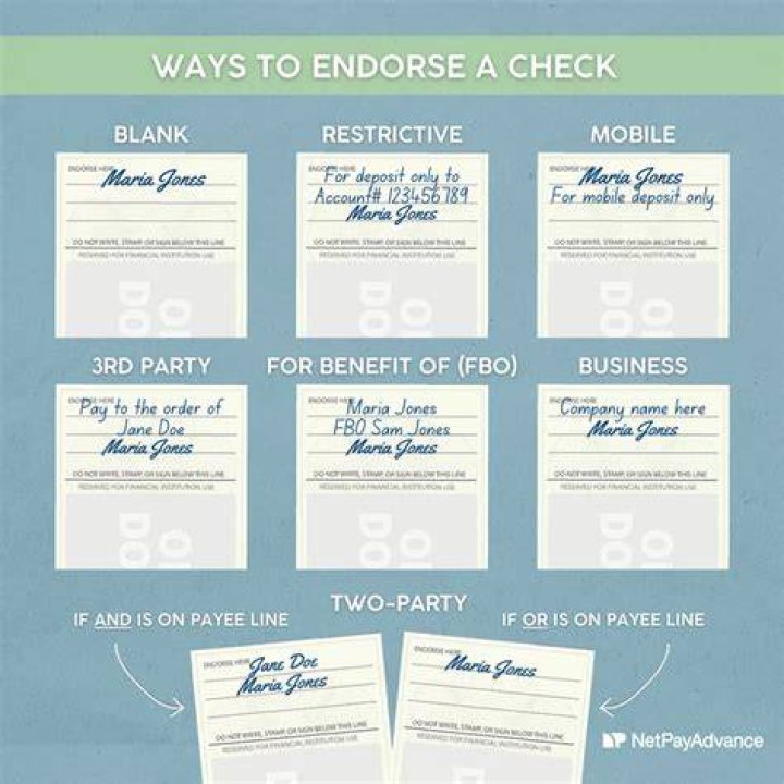 When do I have to return a check to my bank?