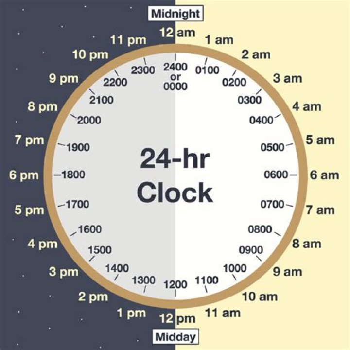 When do palindromes occur in the 12 hour clock?