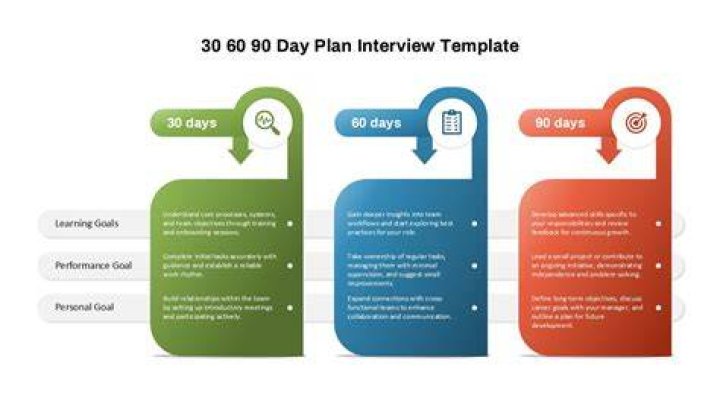 When do you record interest on a 90 day note?