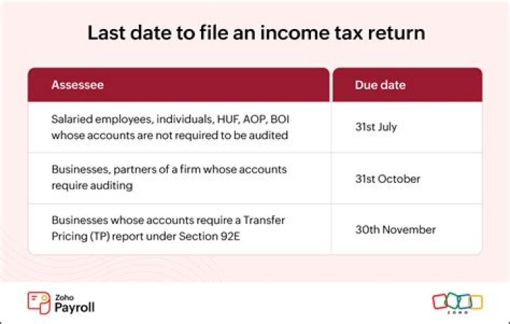 When is due date to file income tax return?