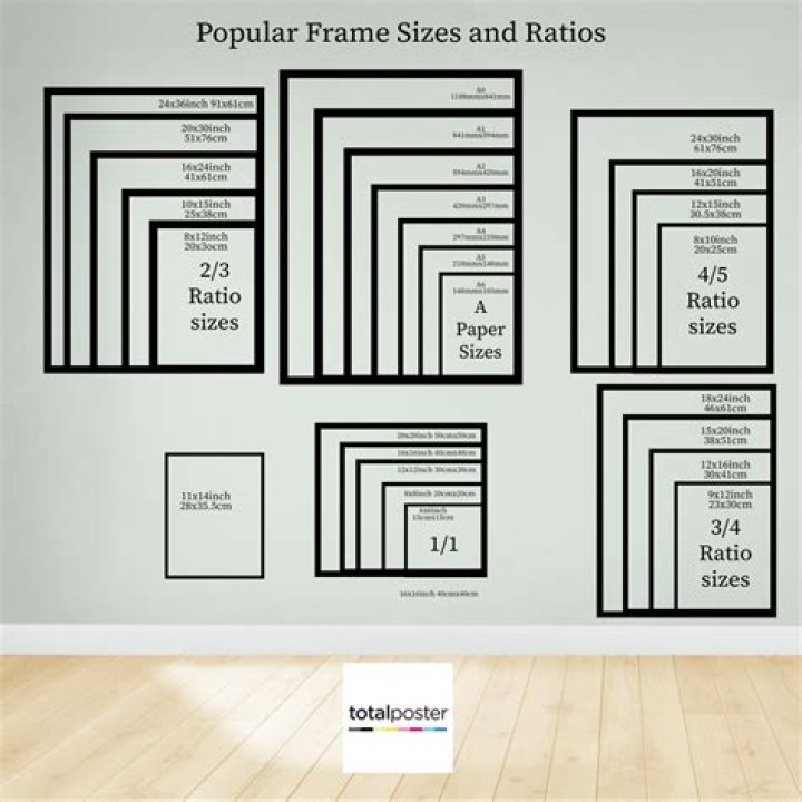 When measuring a picture frame what comes first?