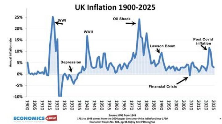 When prices rise it is called inflation?