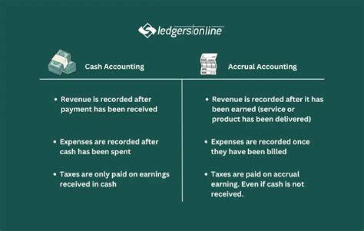 When revenue is recognized but cash has not been received?