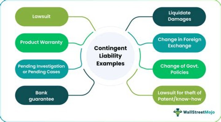 When should a contingent liability be accrued?