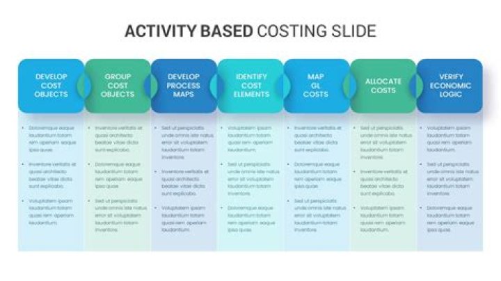 When should Activity Based Costing be used?