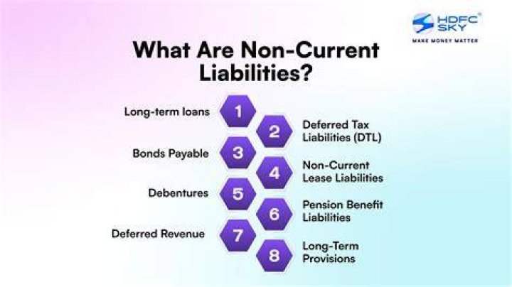 When Should current liabilities be paid?