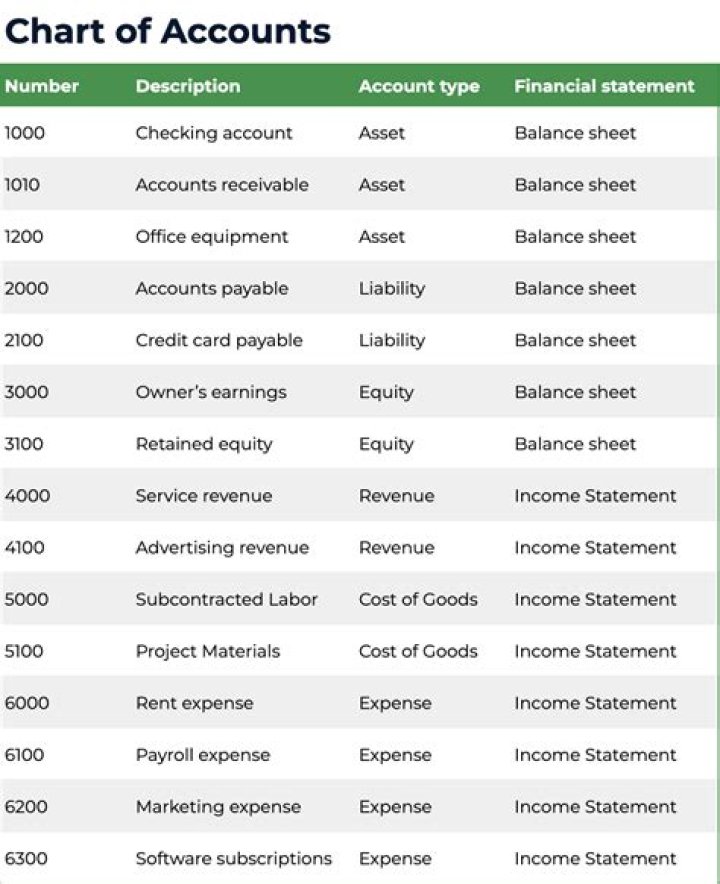 When should manufacturing accounts be prepared?