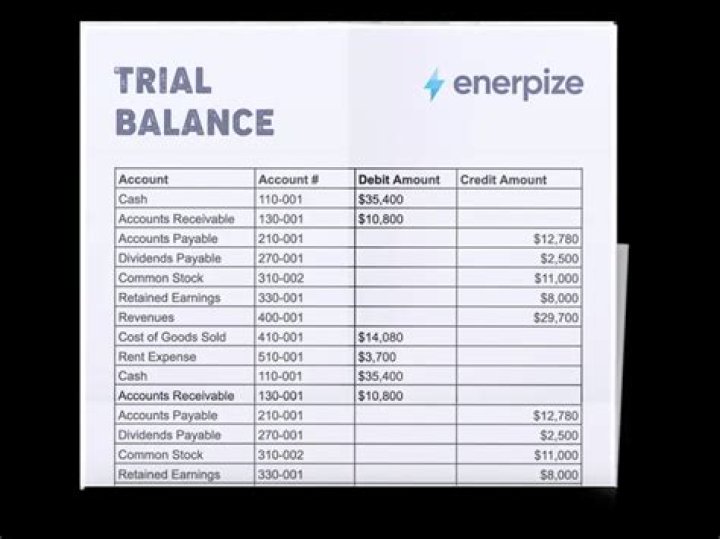 When trial balance is prepare?