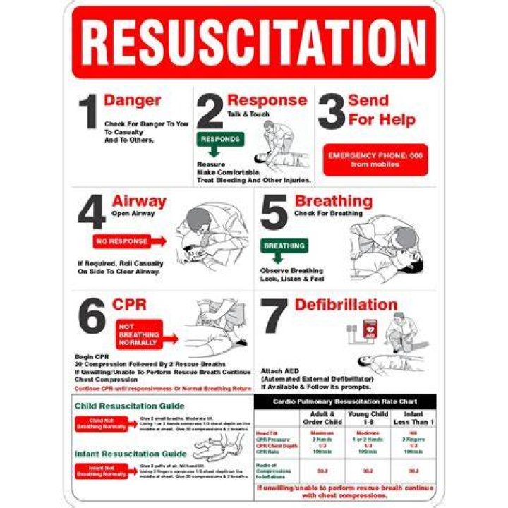 When was expired air resuscitation?