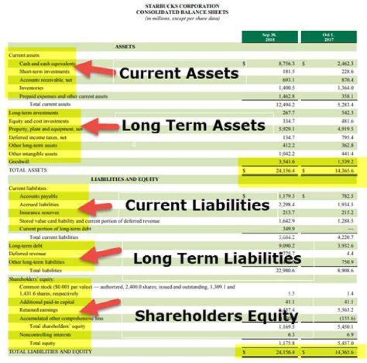 Where are short term receivables reported?