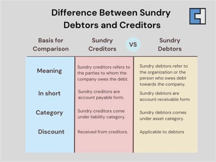 Where are sundry creditors?