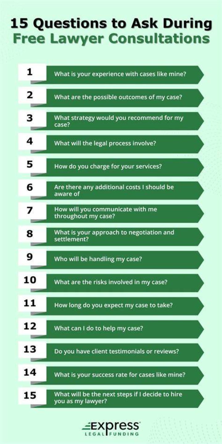 Where can I ask a lawyer questions for free?