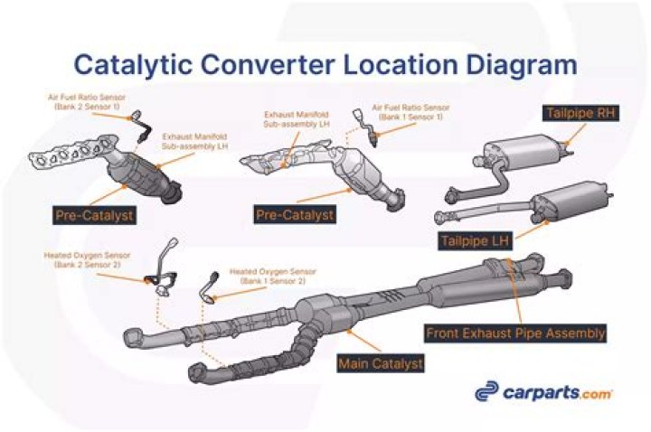 Where can I get the most money for my catalytic converter?