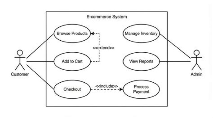 Where can I study e-commerce?