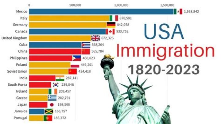 Where did most of the new immigrants from 1815 to 1890 came from?