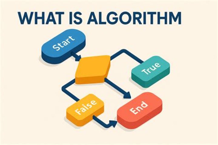 Where did the word algorithm came from?