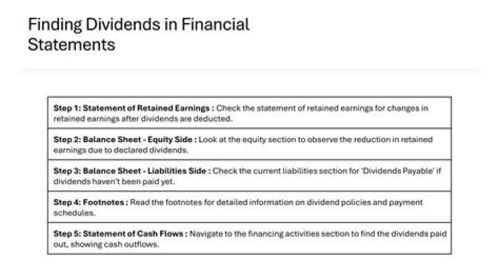 Where do dividends show up on financial statements?