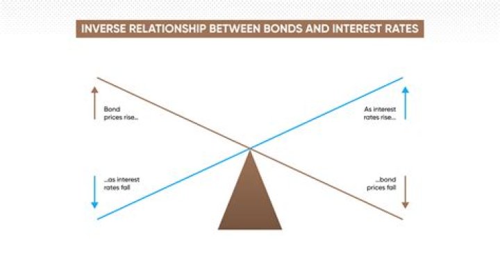 Where do I find bond prices?