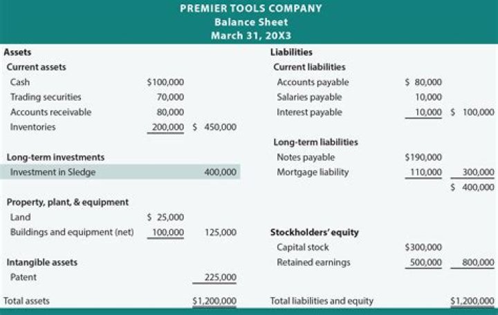 Where do short term investments go on a balance sheet?
