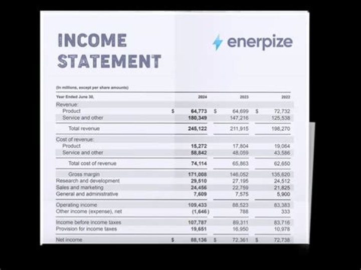 Where does accrued income appear in financial statements?