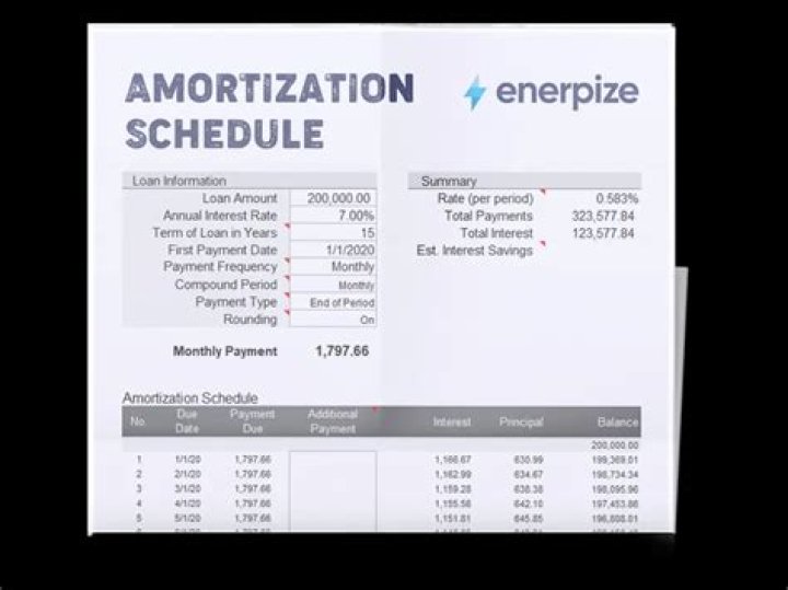 Where does amortization expense go on the balance sheet?
