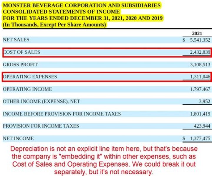 Where does depreciation go on income statement?