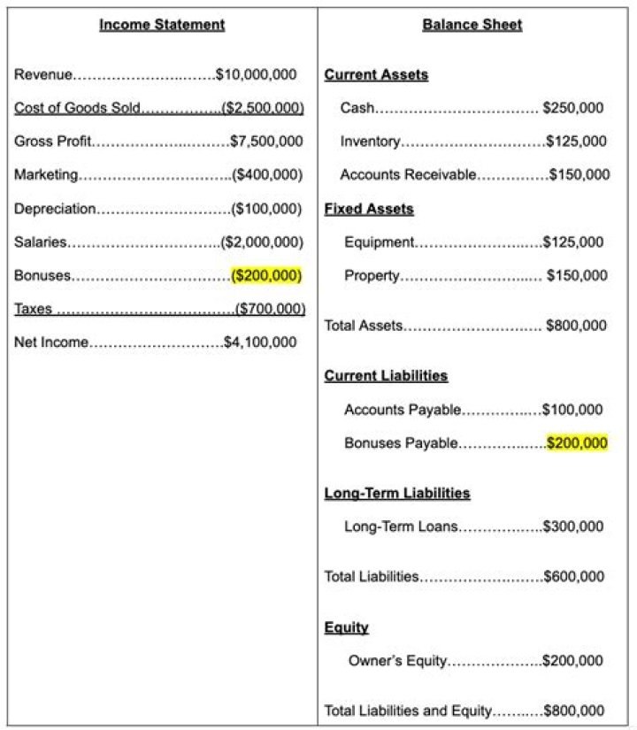 Where does interest income go on balance sheet?