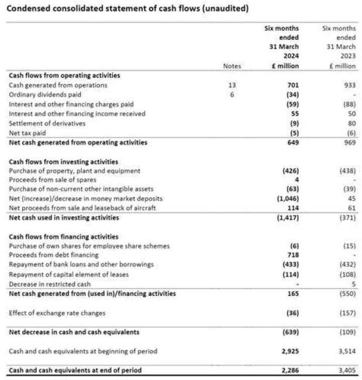 Where does interest received go on cash flow statement?