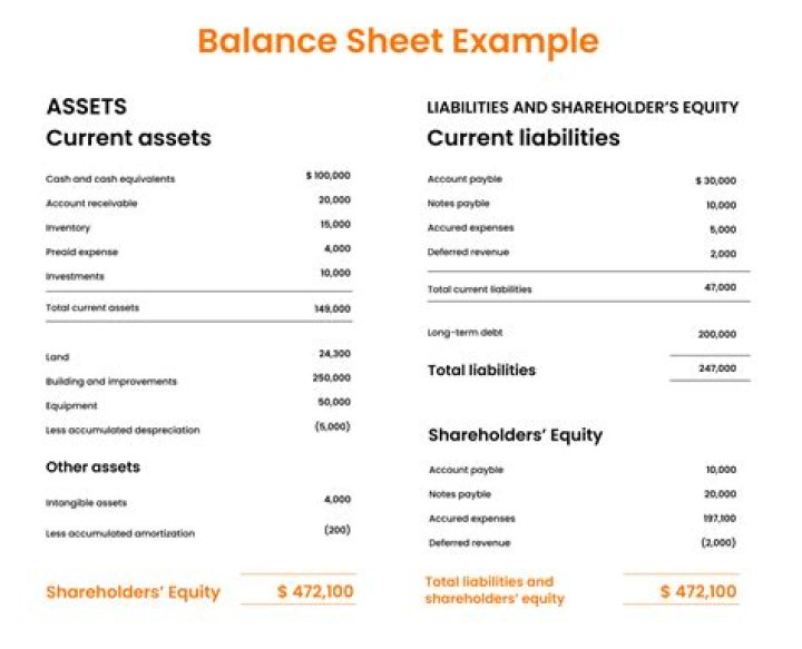 Where is AR on balance sheet?
