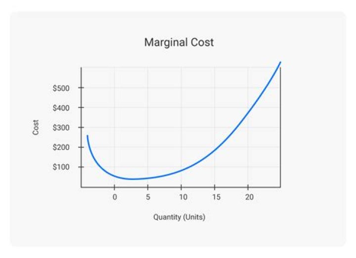 Where is marginal costing used?