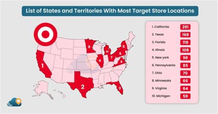 Where is Target originally from?